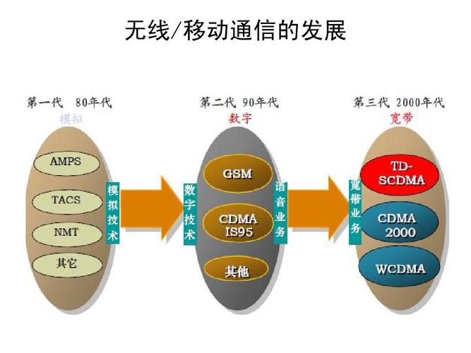 移动通信传输技术（移动通信信息传递过程）-图1