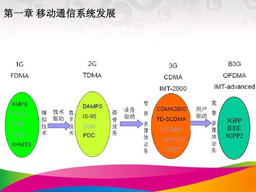 移动通信传输技术（移动通信信息传递过程）-图2