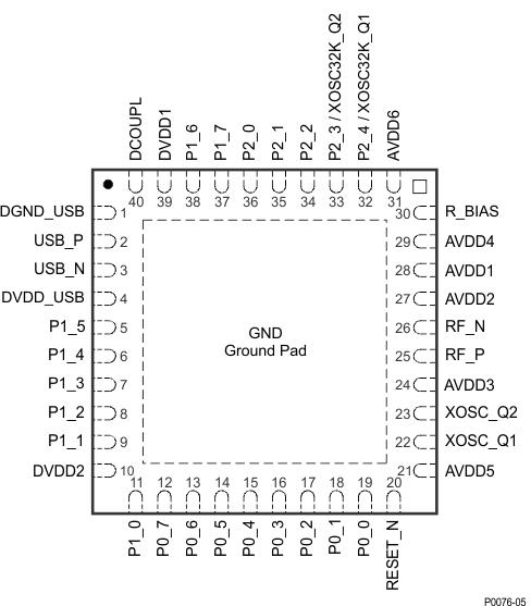 cc2540与手机传输数据（两个cc2530发送数据）-图1