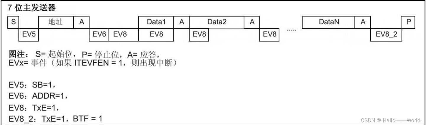 用iic读取数据通过串口传输（iic和串口哪个速度快）