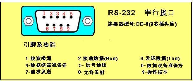 用iic读取数据通过串口传输（iic和串口哪个速度快）-图3