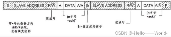 用iic读取数据通过串口传输（iic和串口哪个速度快）-图2