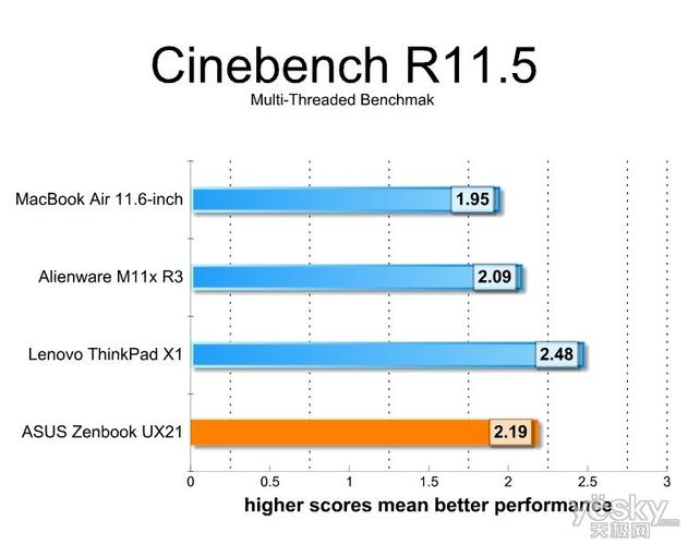 华硕ux21e跑分的简单介绍-图1