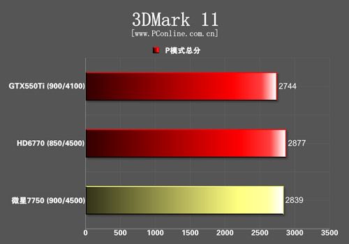 包含微星7750显卡跑分的词条-图3