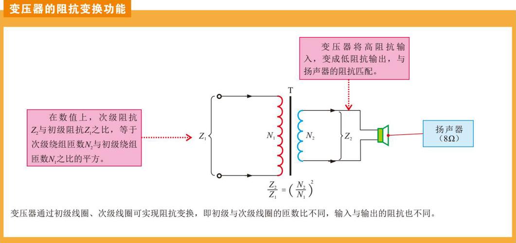 变压器传输信号有什么（传输变压器有哪些功能）-图1