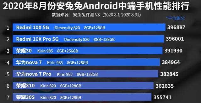 关于2020年手机跑分的信息-图2