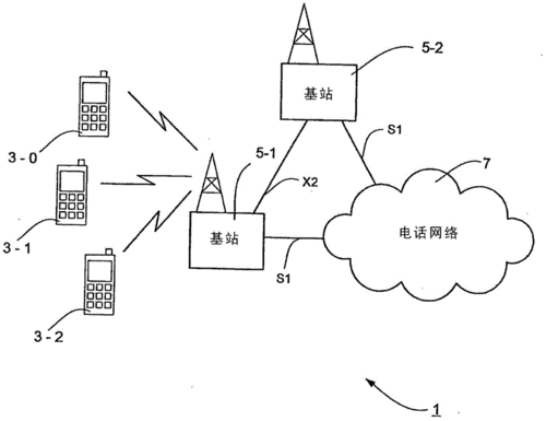 基站传输组环（基站间数据传输）-图3