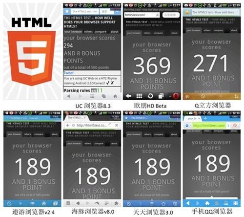 安卓html5跑分作用的简单介绍