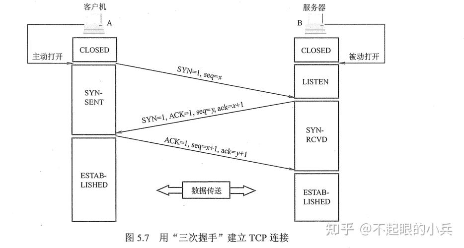 tcp实现图片传输（tcp如何传输数据）-图3