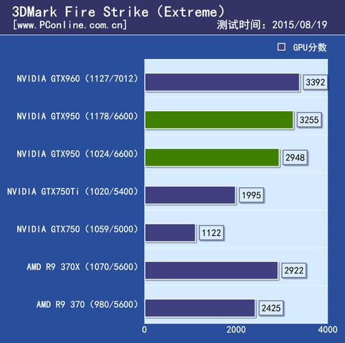 gxt560m跑分的简单介绍-图3