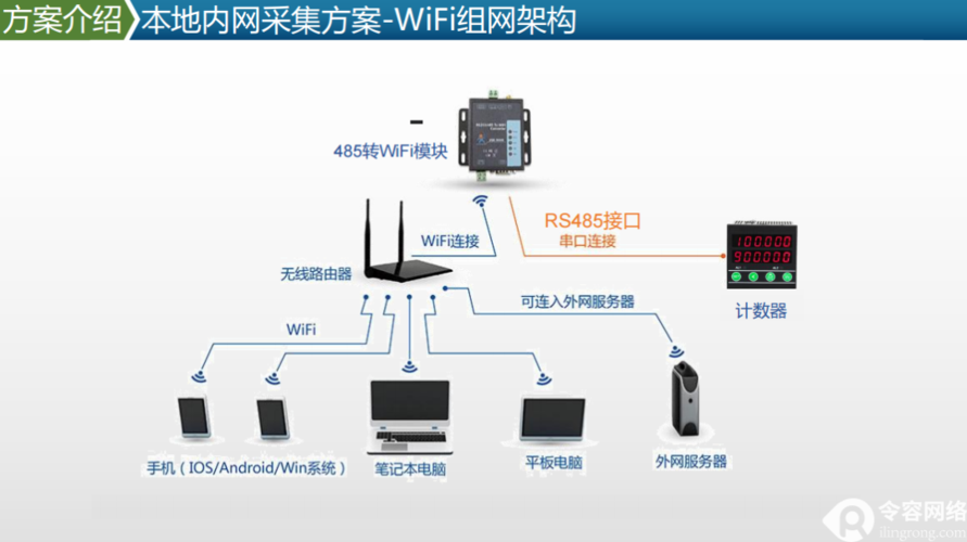 wifi传输上位机（上位机如何与wifi模块连接）