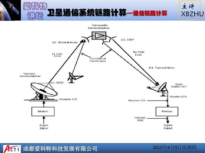 卫星系统传输信号方式（卫星如何传输信号）-图1