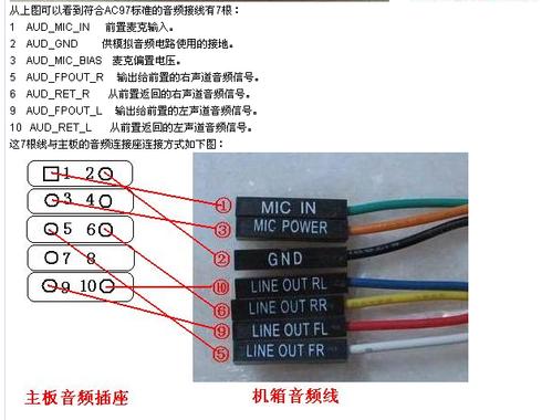 音频接口传输效率（音频接口传输效率多少）-图2