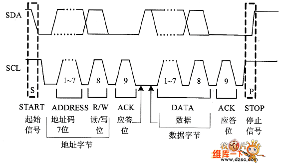 i2c数据传输时序图（i2c数据的传输过程）