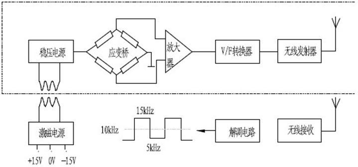 传输扭矩输出电路（扭矩传感器输出信号）-图3