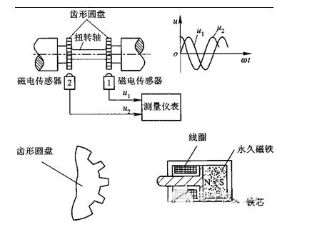 传输扭矩输出电路（扭矩传感器输出信号）-图2