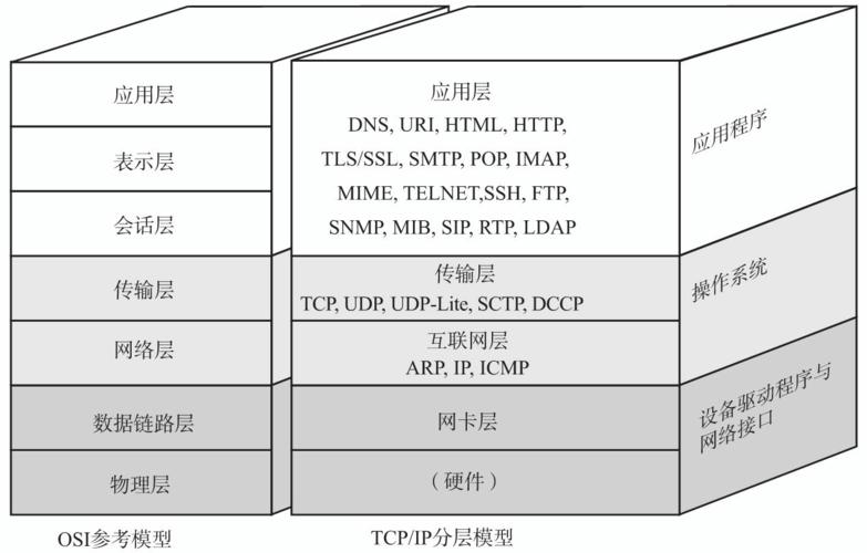 tcp传输协议包括（tcp协议传输文件）-图3