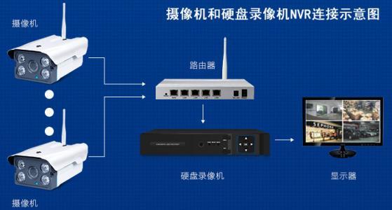 网络摄像机传输区别（网络摄像机传输区别大吗）-图1