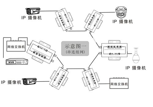 网络摄像机传输区别（网络摄像机传输区别大吗）-图3