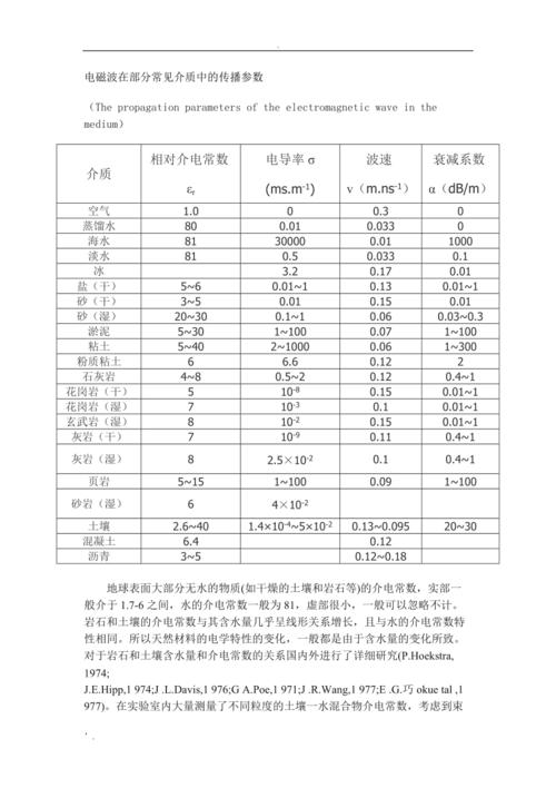 传输线的介电常数（平面传输线的有效介电常数有何含义）-图3