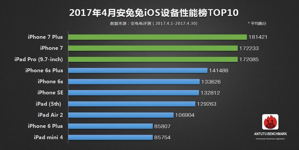 包含乐视por3跑分的词条-图3