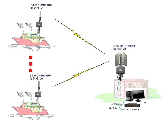 无线传输信号处理（无线信号传输技术）-图2