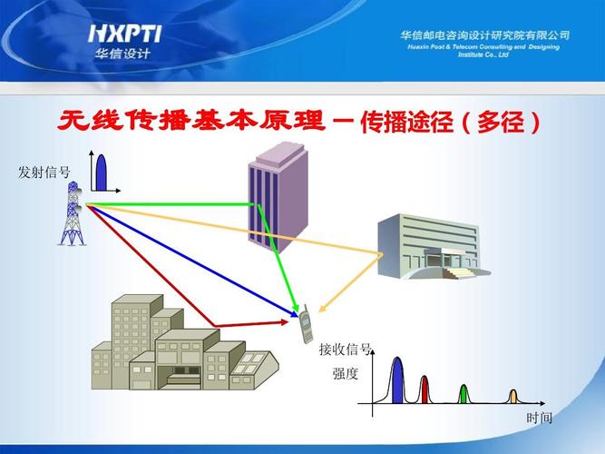 无线传输信号处理（无线信号传输技术）-图1