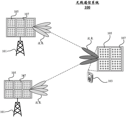 无线传输信号处理（无线信号传输技术）-图3