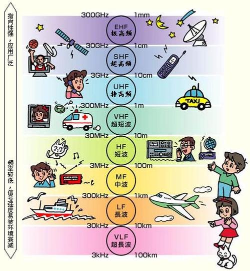 全球无线电能传输6（地球上的无线电能够传输多远）