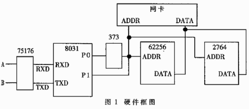 单片机网络文件传输（单片机网络文件传输方法）-图1