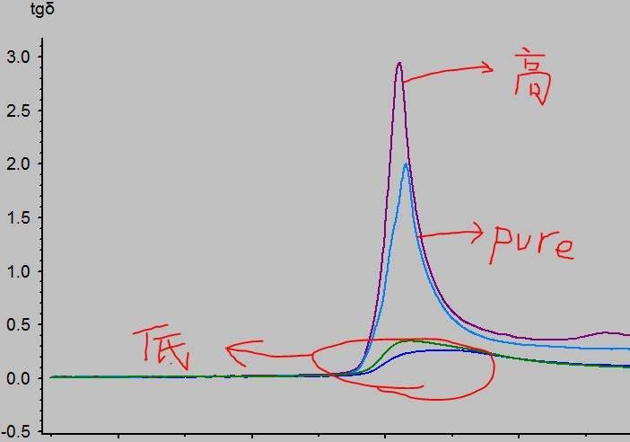 DMA传输速度低于中断方式（dma的传输速度由什么决定）-图2