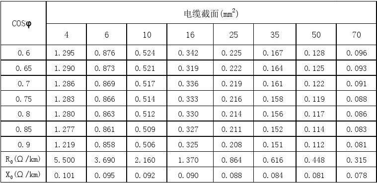 高频电缆传输损耗（什么是高频电缆）-图3