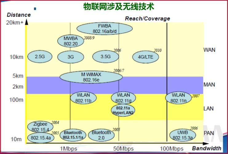 物联网4G传输优缺点（物联网无线传输）-图3