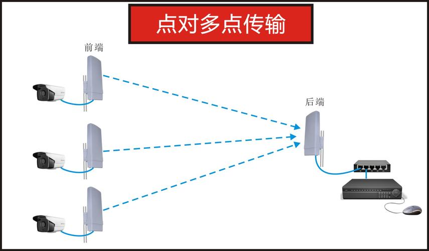 网桥联网传输方案（网桥与网桥能互传吗）-图3