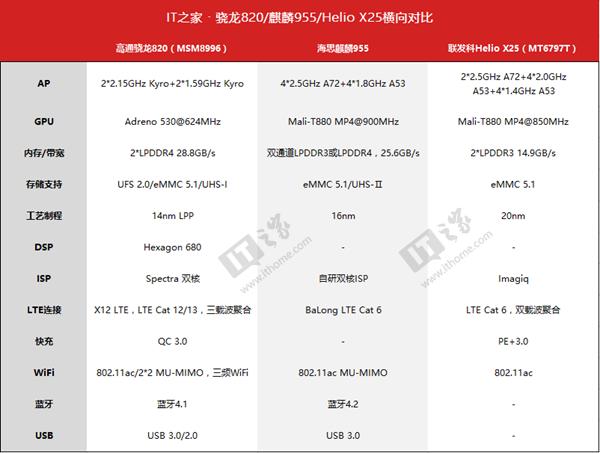 包含x25跑分820的词条-图3