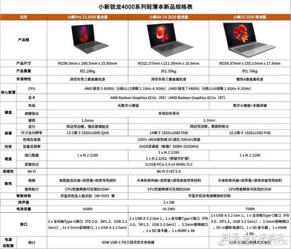 小新air13pro跑分的简单介绍-图3