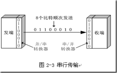 并行传输为什么会干扰（并行传输为什么会干扰）-图1