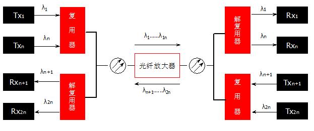 双向传输的隔离（双向传输和单向传输）-图1