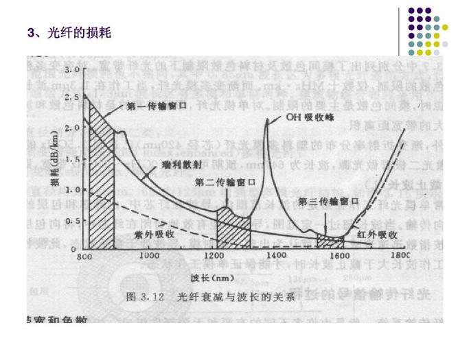 光纤数据传输速率（光纤的数据传输速率）-图3