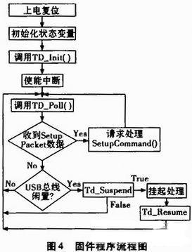 usb传输程序框架（usb传输程序框架图）-图2