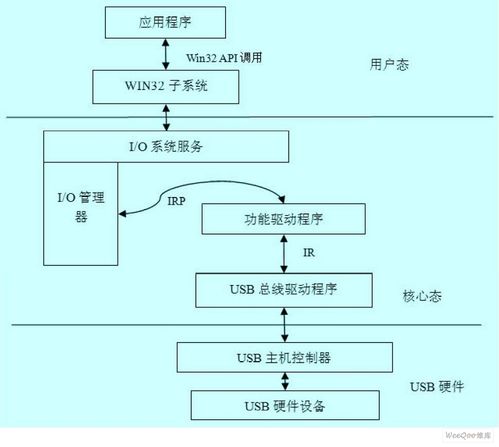 usb传输程序框架（usb传输程序框架图）