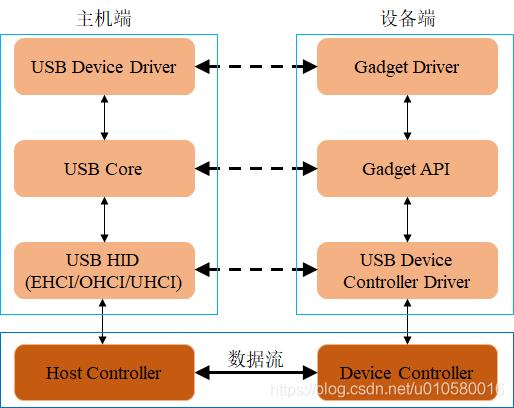 usb传输程序框架（usb传输程序框架图）-图3