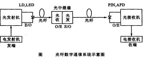 光纤传输光接收机原理（光纤接收机是干什么用的）-图3