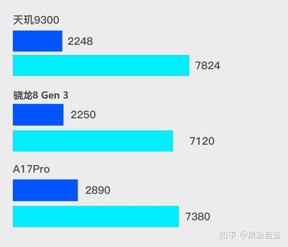 关于手机cpu单核双核跑分的信息