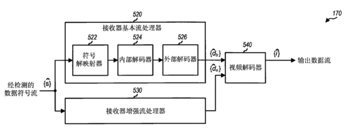 解码传输（编码传递接收解码）-图2