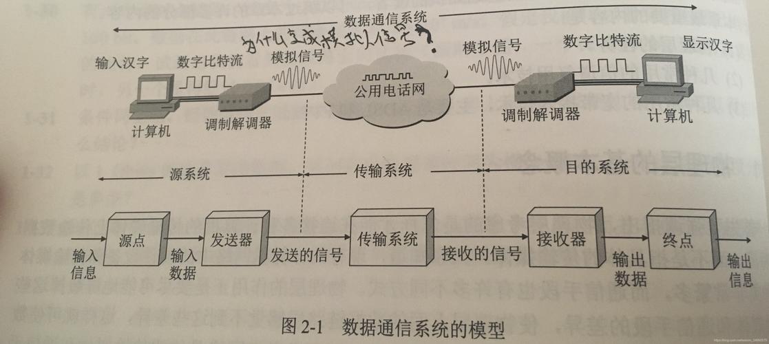 解码传输（编码传递接收解码）-图1