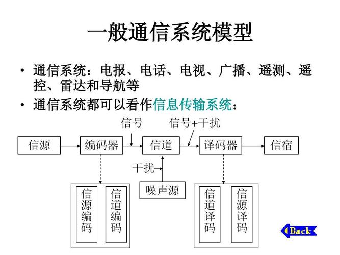 解码传输（编码传递接收解码）-图3