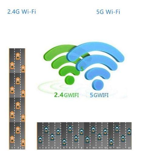 wifi支持双向传输吗（wifi支持双向传输吗）-图2