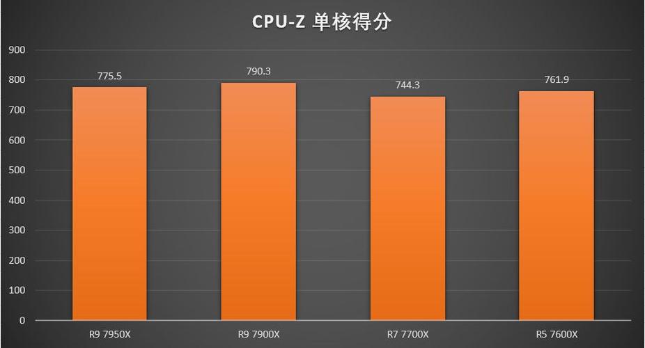 锐龙9跑分的简单介绍-图2