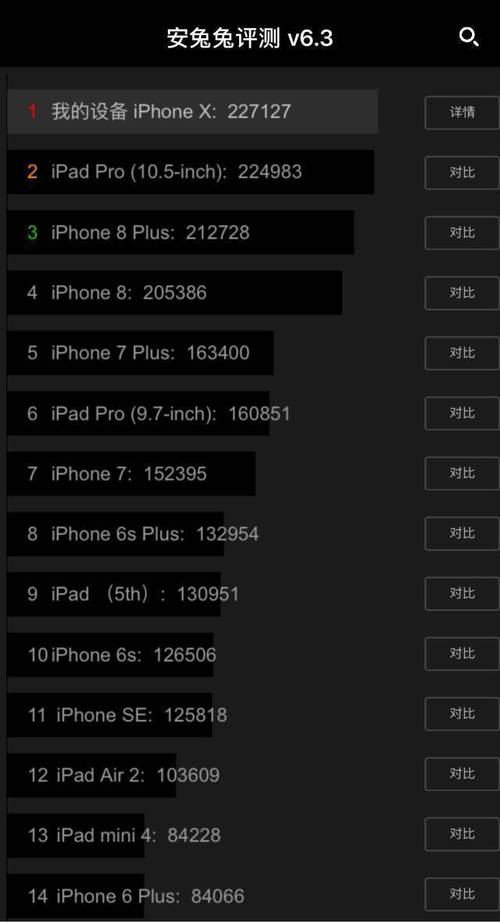 关于苹果6sp跑分的信息-图3